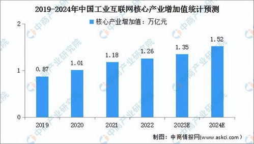 2024年中國工業(yè)互聯(lián)網(wǎng)數(shù)據(jù)服務(wù)市場前景預(yù)測研究報(bào)告（簡版）